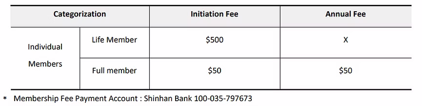 Corporate Membership Information